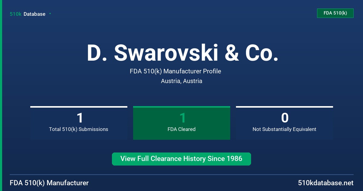 D. Swarovski & Co. FDA 510(k) Manufacturer Profile