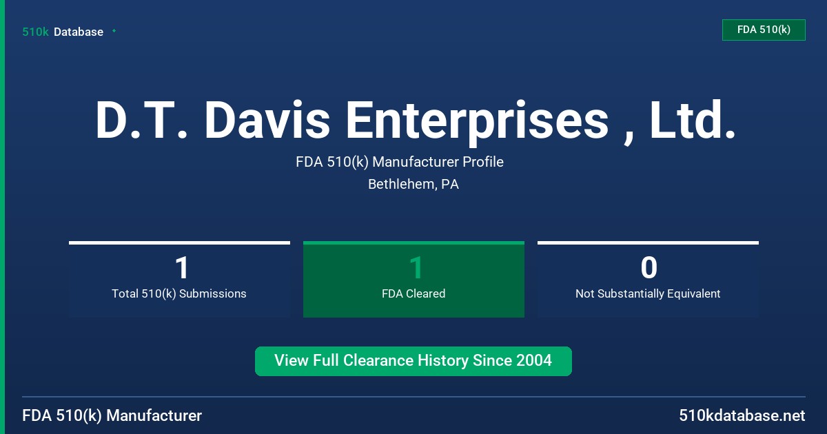 D.T. Davis Enterprises , Ltd. FDA 510(k) Manufacturer Profile
