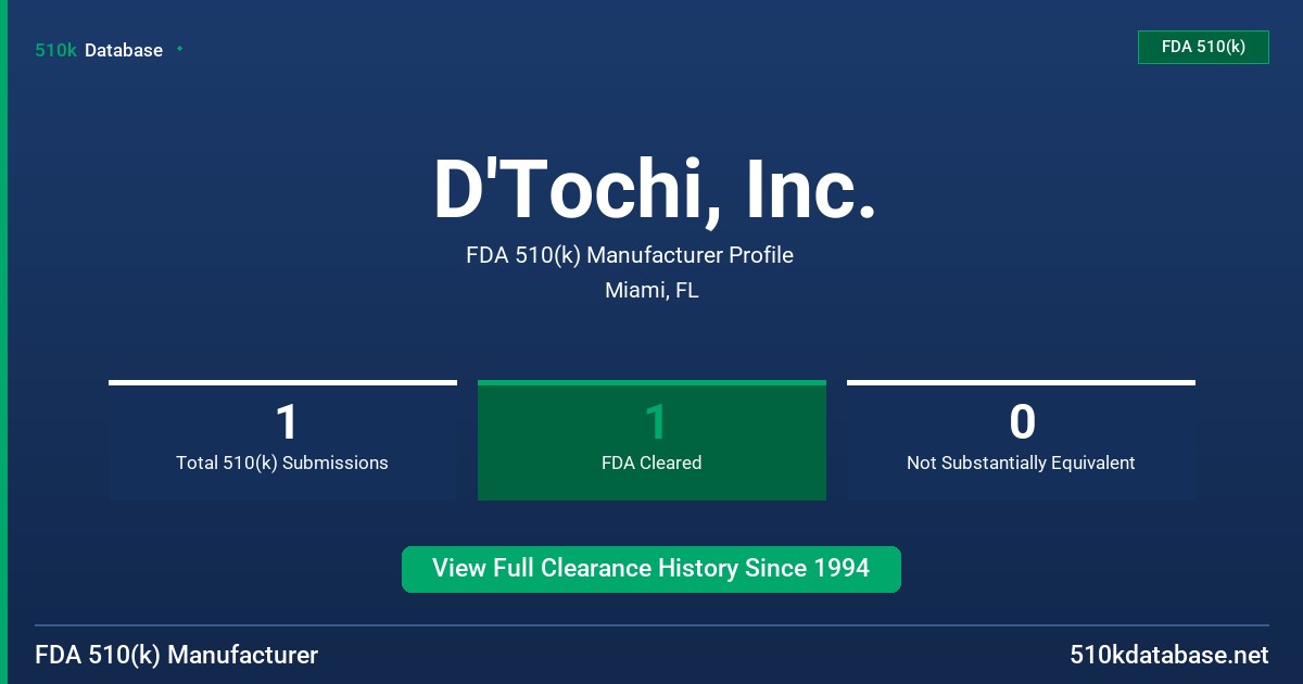 D'Tochi, Inc. FDA 510(k) Manufacturer Profile