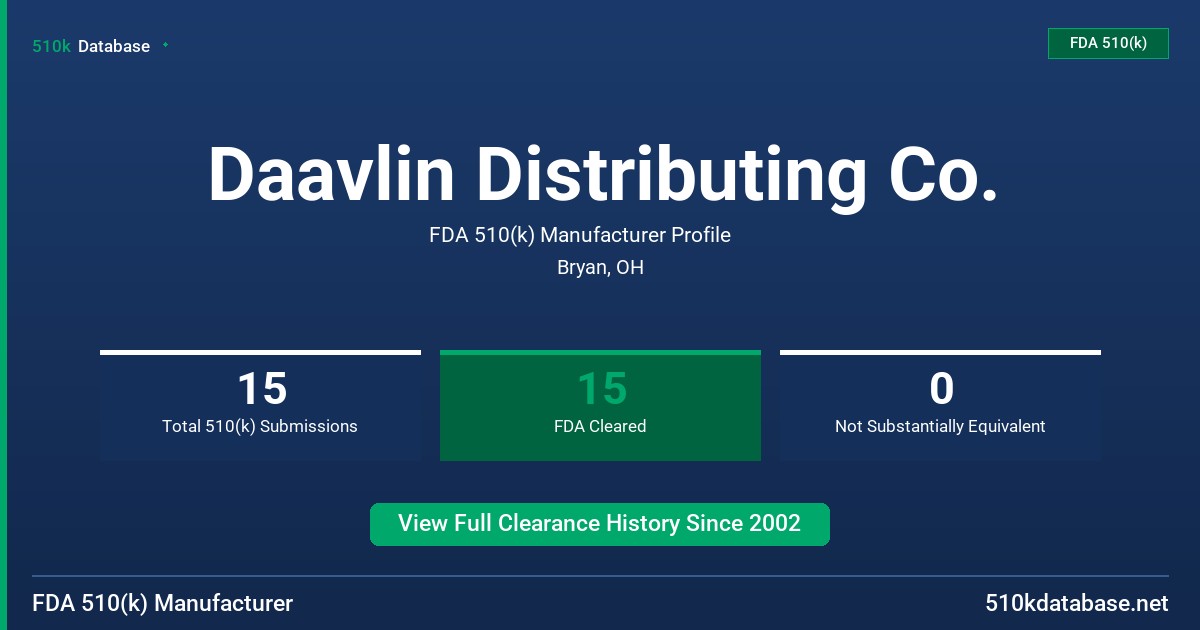 Daavlin Distributing Co. FDA 510(k) Manufacturer Profile