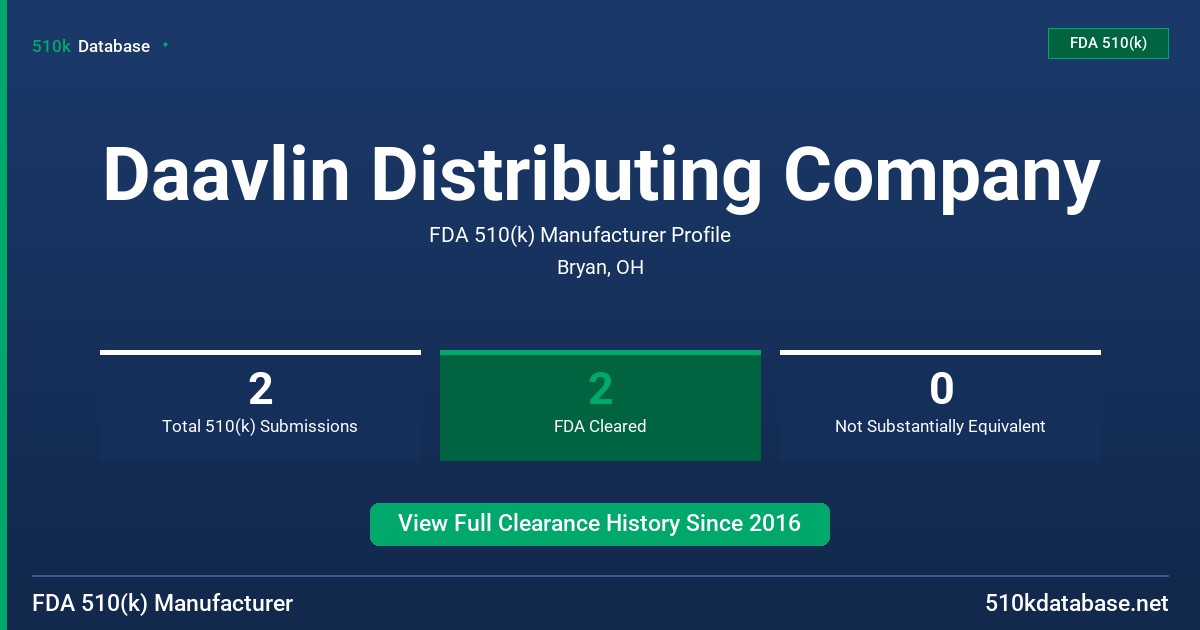 Daavlin Distributing Company FDA 510(k) Manufacturer Profile