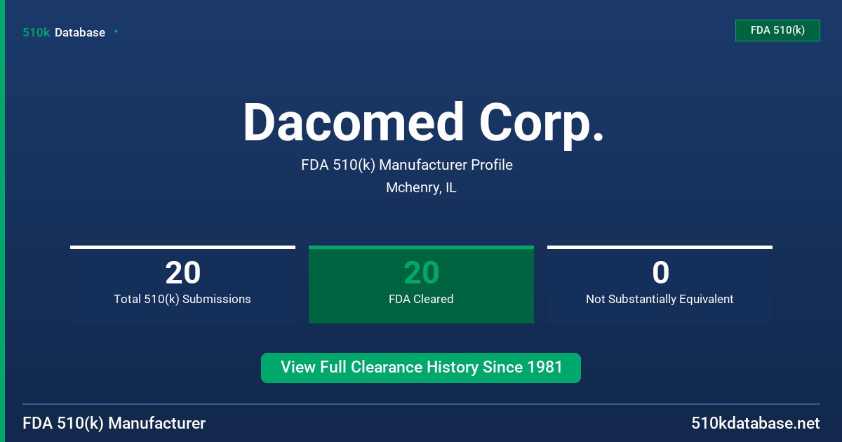 Dacomed Corp. FDA 510(k) Manufacturer Profile