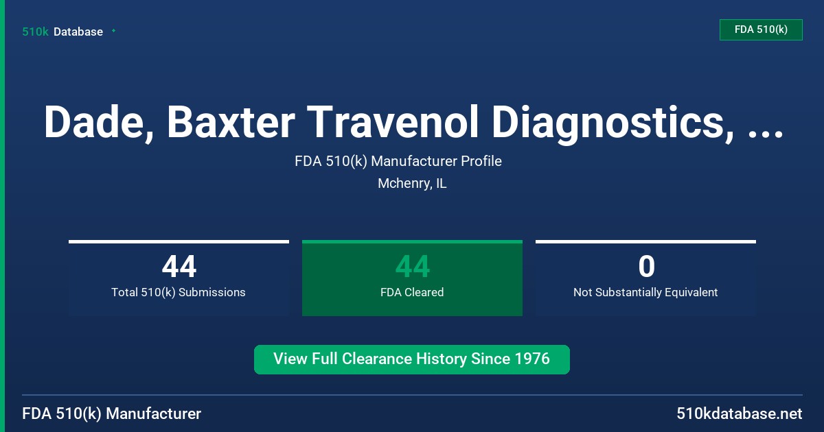 Dade, Baxter Travenol Diagnostics, Inc. FDA 510(k) Manufacturer Profile