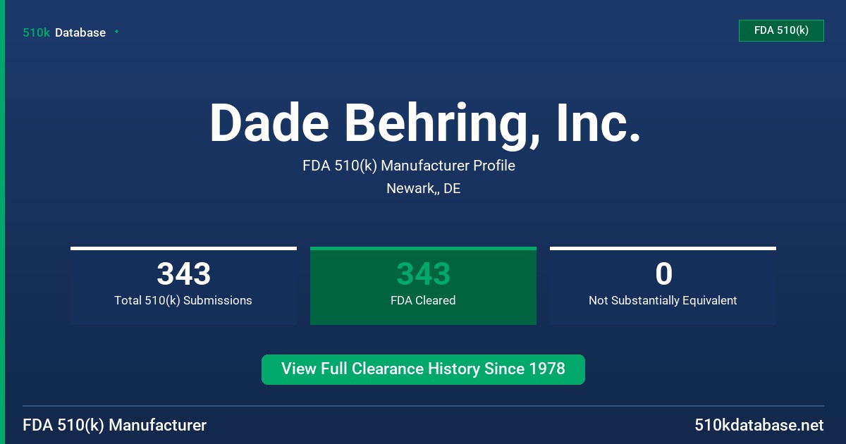 Dade Behring, Inc. FDA 510(k) Manufacturer Profile