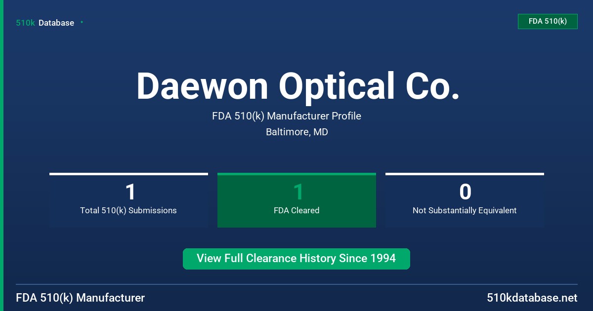 Daewon Optical Co. FDA 510(k) Manufacturer Profile