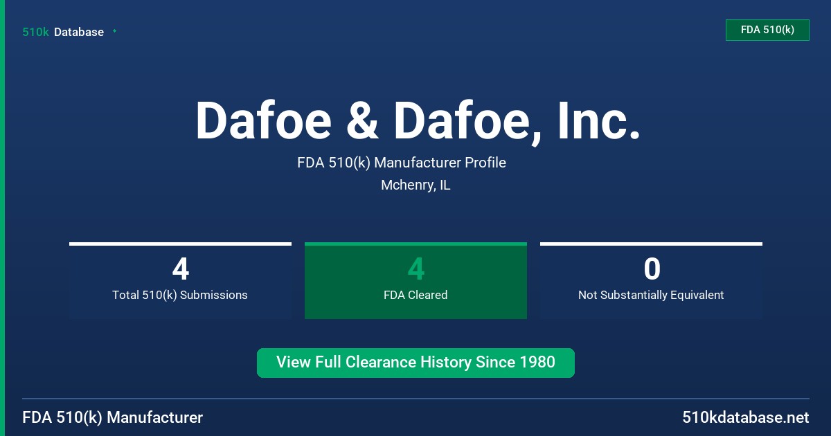 Dafoe & Dafoe, Inc. FDA 510(k) Manufacturer Profile