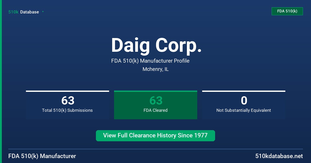 Daig Corp. FDA 510(k) Manufacturer Profile