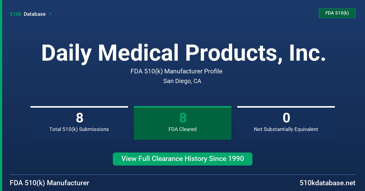 Daily Medical Products, Inc. FDA 510(k) Manufacturer Profile