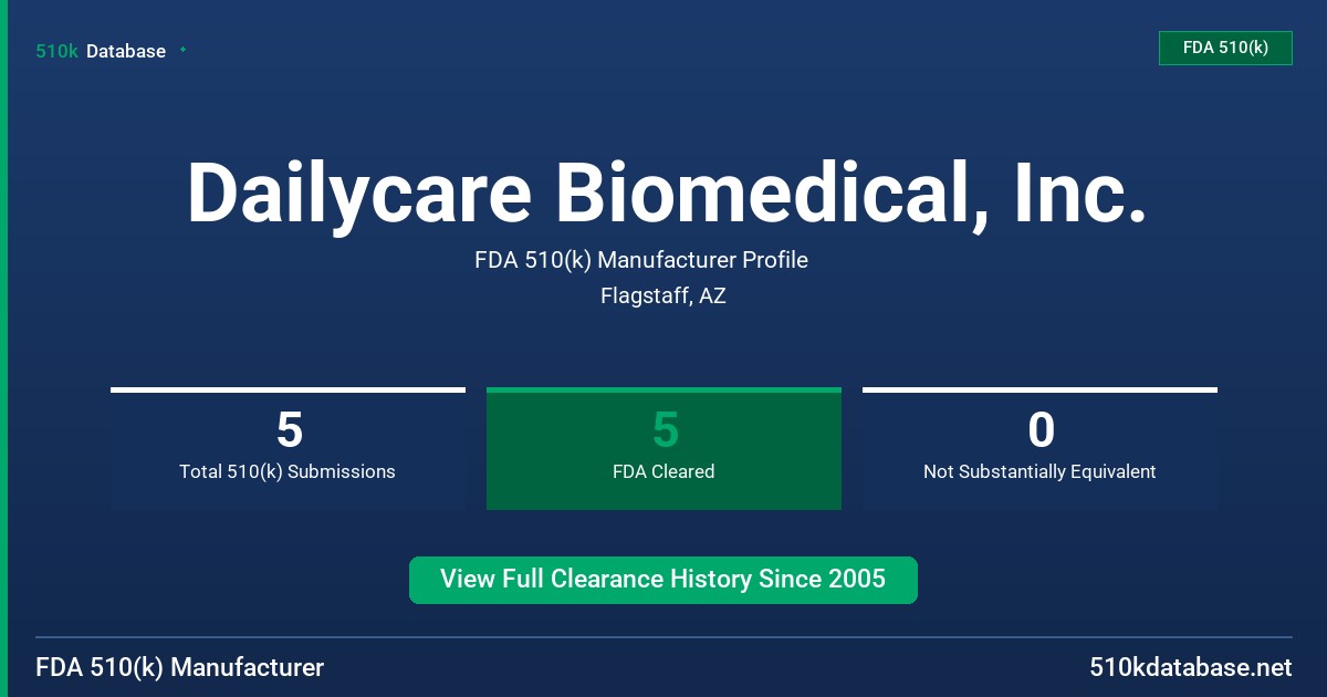Dailycare Biomedical, Inc. FDA 510(k) Manufacturer Profile