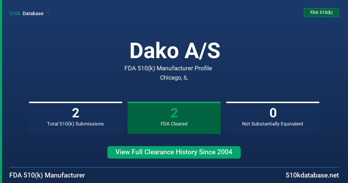 Dako A/S FDA 510(k) Manufacturer Profile