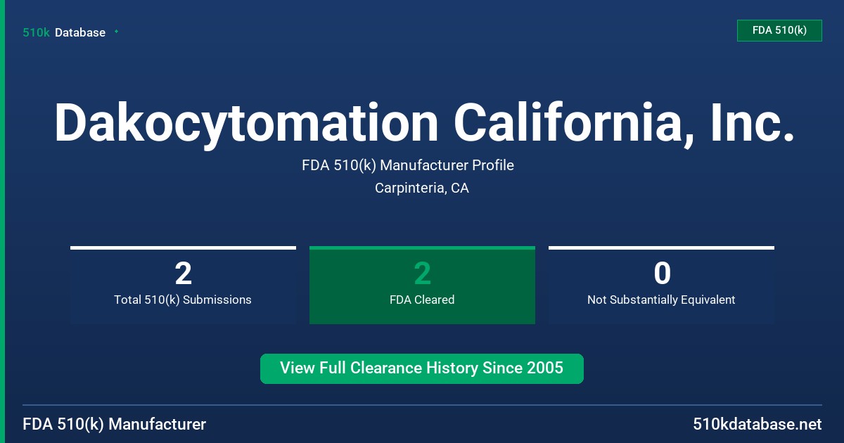 Dakocytomation California, Inc. FDA 510(k) Manufacturer Profile
