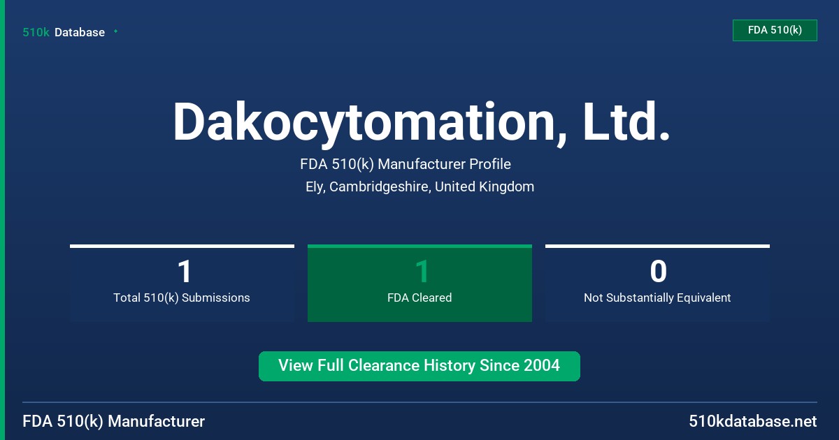 Dakocytomation, Ltd. FDA 510(k) Manufacturer Profile