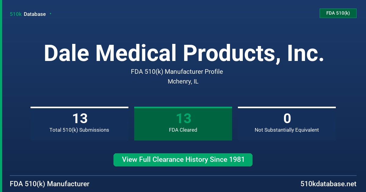 Dale Medical Products, Inc. FDA 510(k) Manufacturer Profile