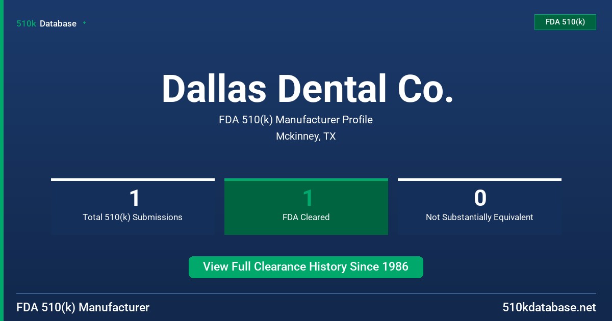Dallas Dental Co. FDA 510(k) Manufacturer Profile