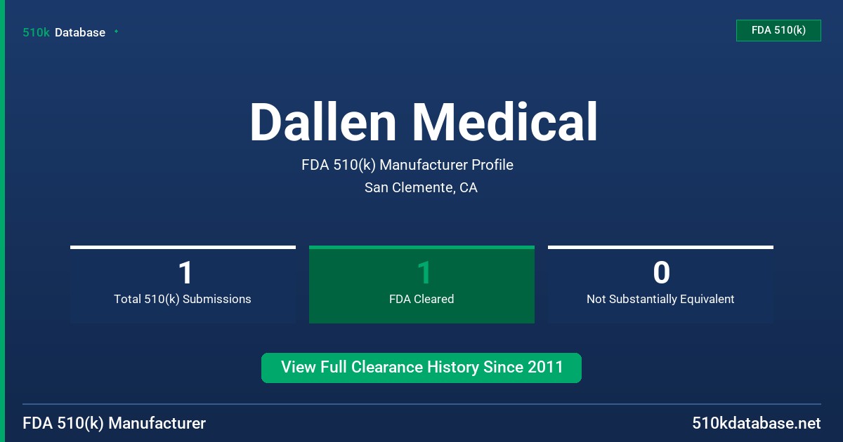 Dallen Medical FDA 510(k) Manufacturer Profile