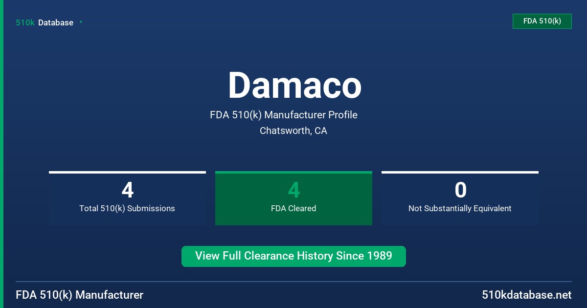 Damaco FDA 510(k) Manufacturer Profile