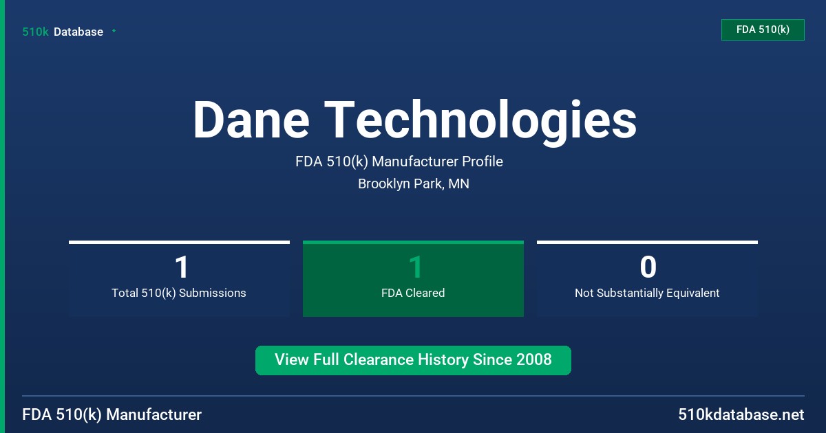 Dane Technologies FDA 510(k) Manufacturer Profile