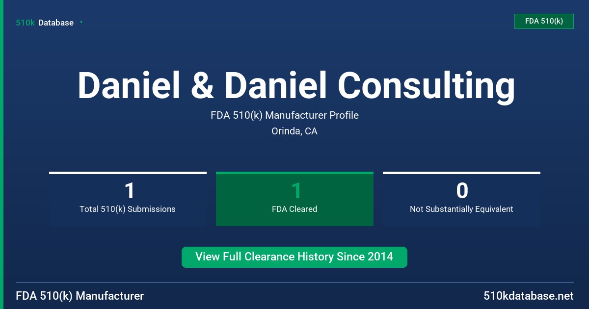 Daniel & Daniel Consulting FDA 510(k) Manufacturer Profile