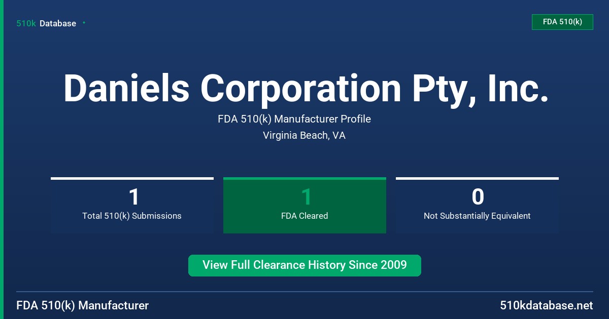 Daniels Corporation Pty, Inc. FDA 510(k) Manufacturer Profile