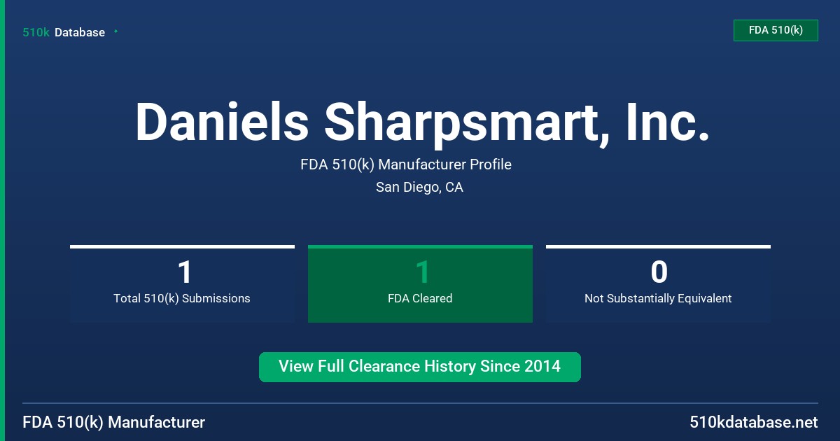 Daniels Sharpsmart, Inc. FDA 510(k) Manufacturer Profile