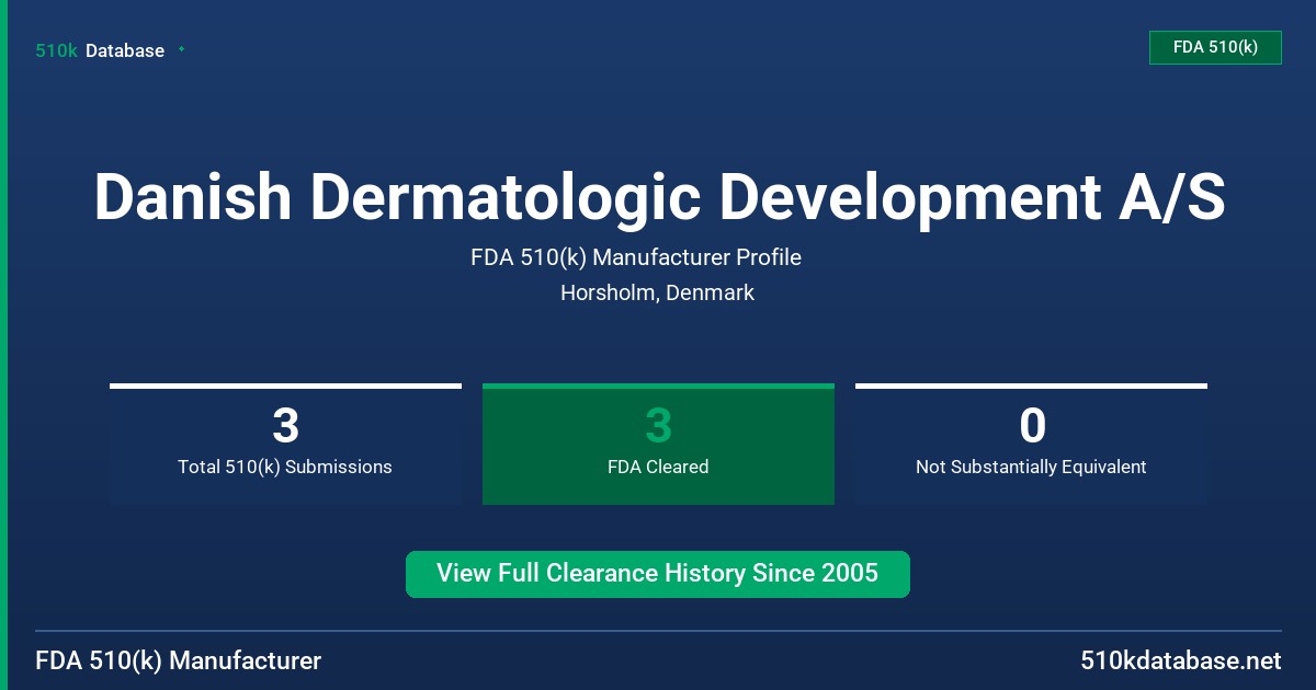 Danish Dermatologic Development A/S FDA 510(k) Manufacturer Profile