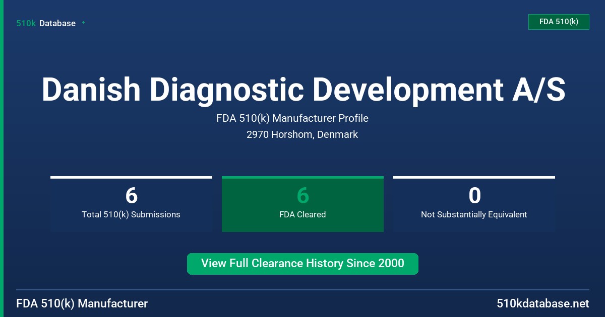 Danish Diagnostic Development A/S FDA 510(k) Manufacturer Profile
