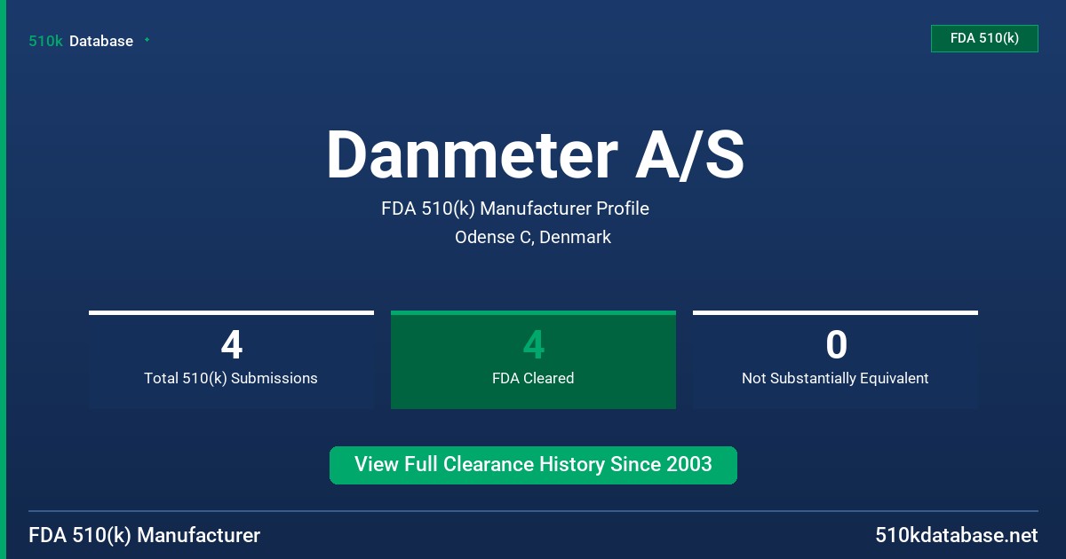 Danmeter A/S FDA 510(k) Manufacturer Profile
