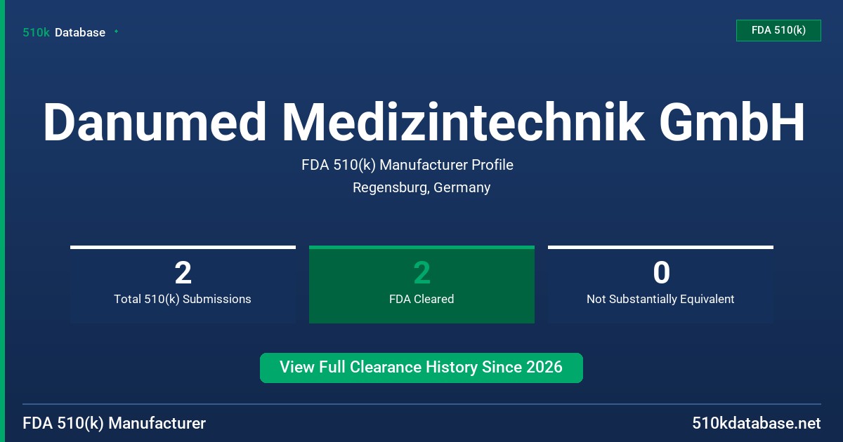 Danumed Medizintechnik GmbH FDA 510(k) Manufacturer Profile