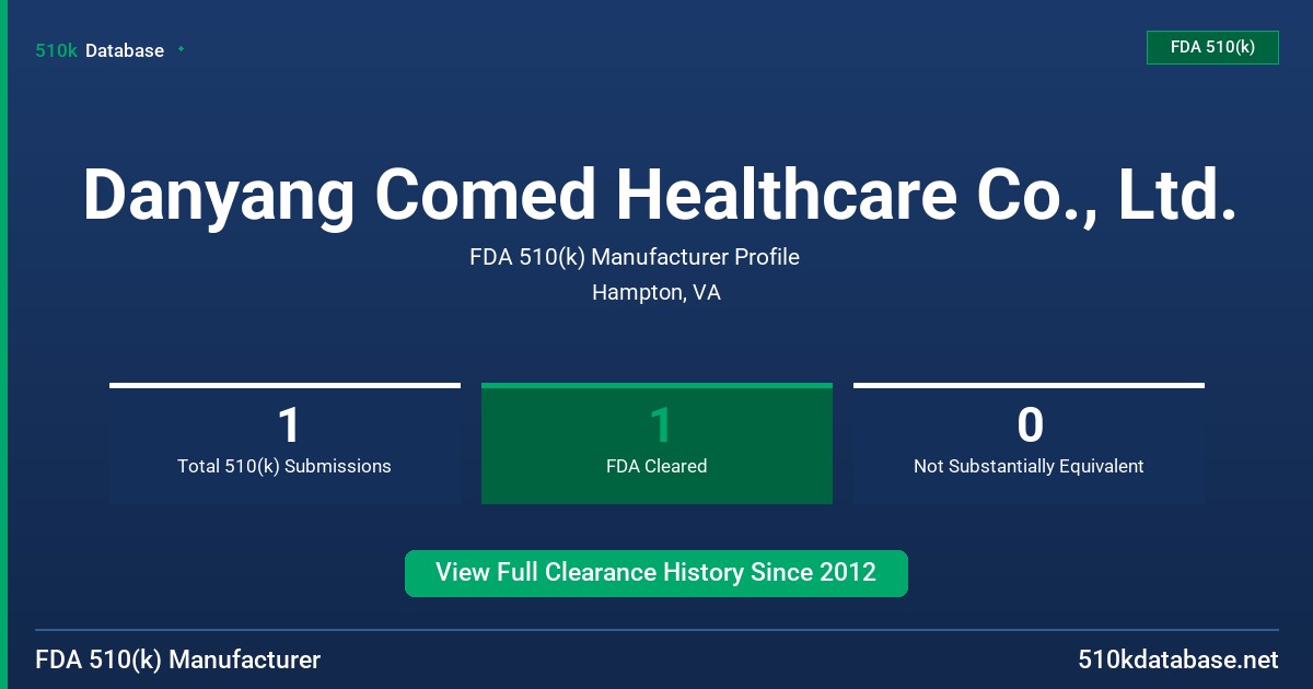 Danyang Comed Healthcare Co., Ltd. FDA 510(k) Manufacturer Profile