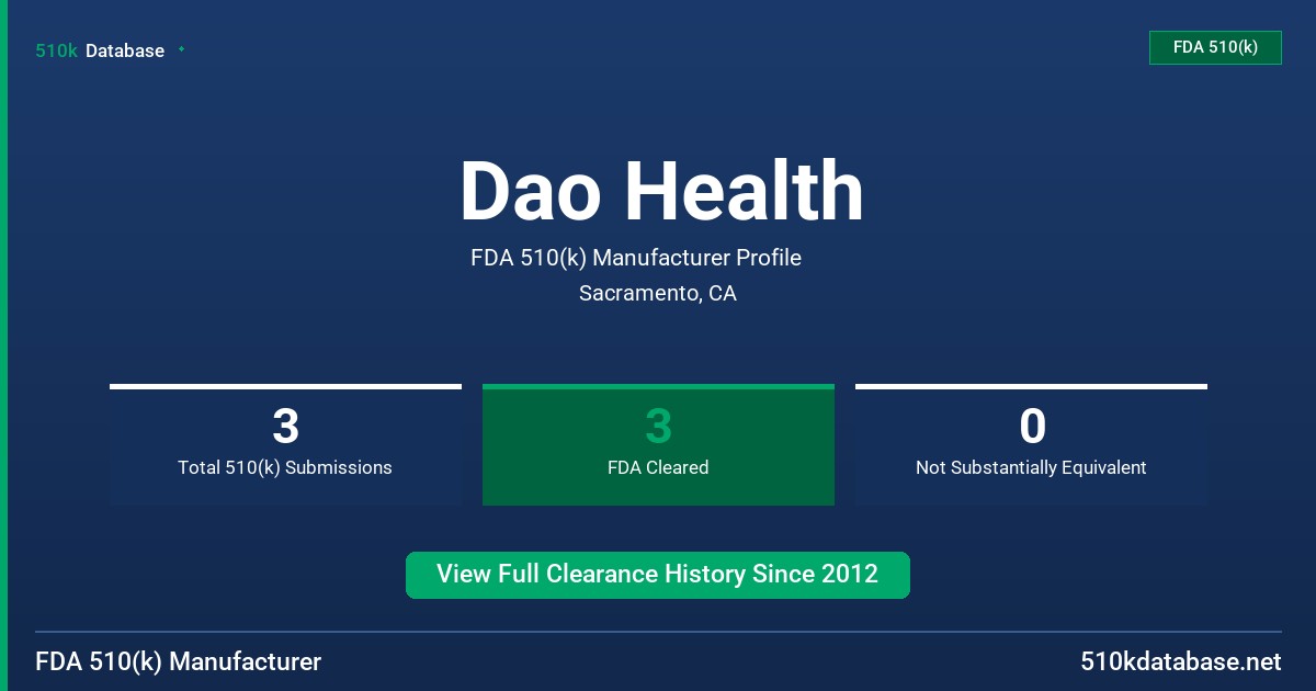 Dao Health FDA 510(k) Manufacturer Profile