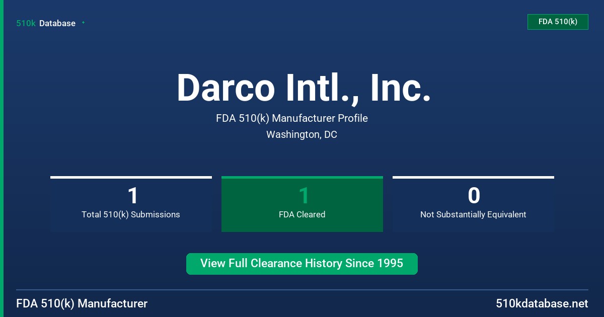 Darco Intl., Inc. FDA 510(k) Manufacturer Profile