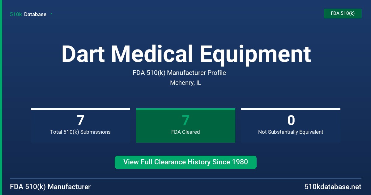 Dart Medical Equipment FDA 510(k) Manufacturer Profile