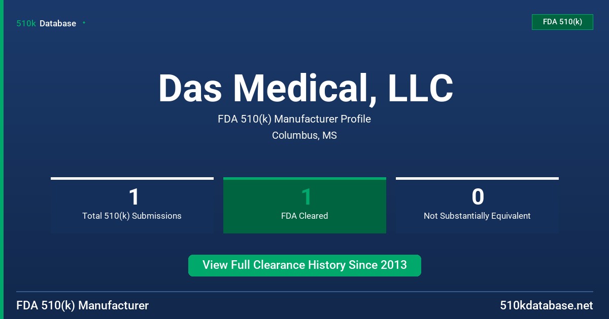 Das Medical, LLC FDA 510(k) Manufacturer Profile