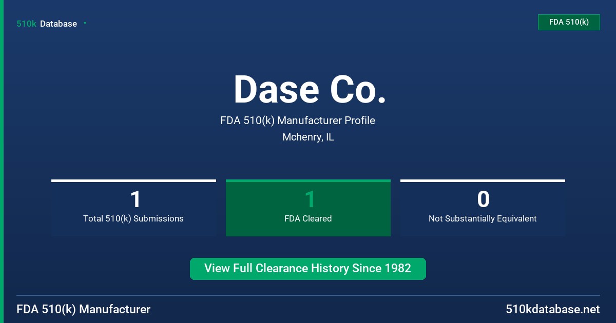Dase Co. FDA 510(k) Manufacturer Profile