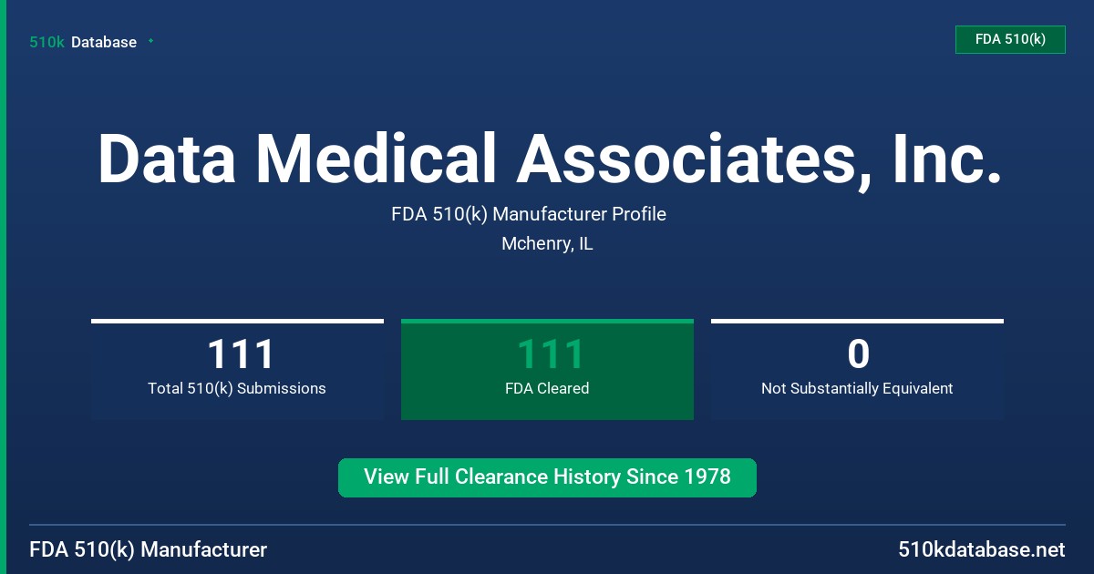 Data Medical Associates, Inc. FDA 510(k) Manufacturer Profile