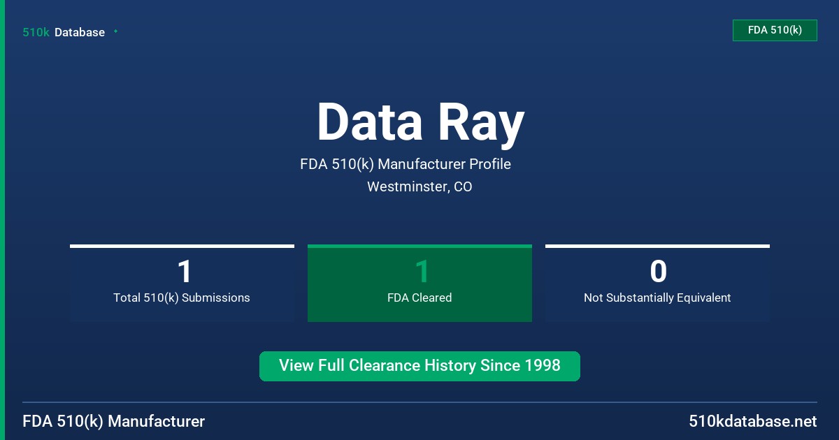 Data Ray FDA 510(k) Manufacturer Profile