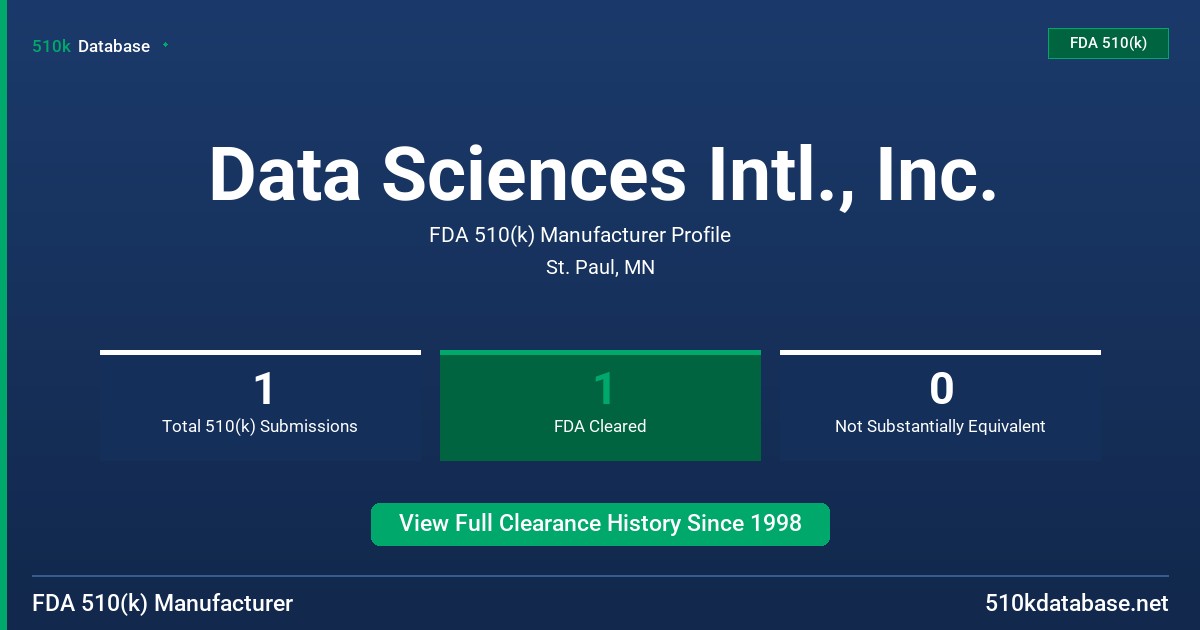 Data Sciences Intl., Inc. FDA 510(k) Manufacturer Profile