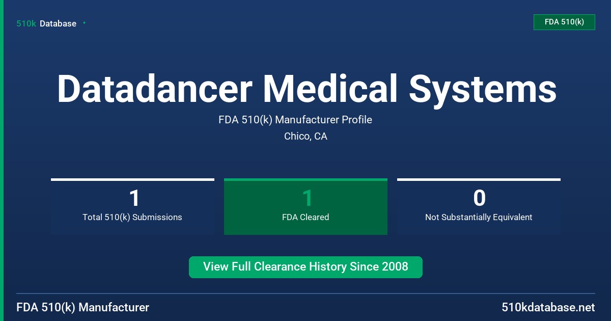 Datadancer Medical Systems FDA 510(k) Manufacturer Profile