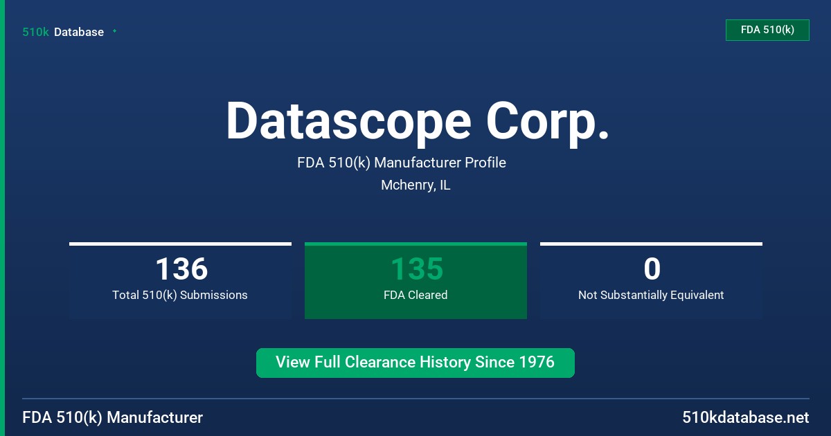 Datascope Corp. FDA 510(k) Manufacturer Profile