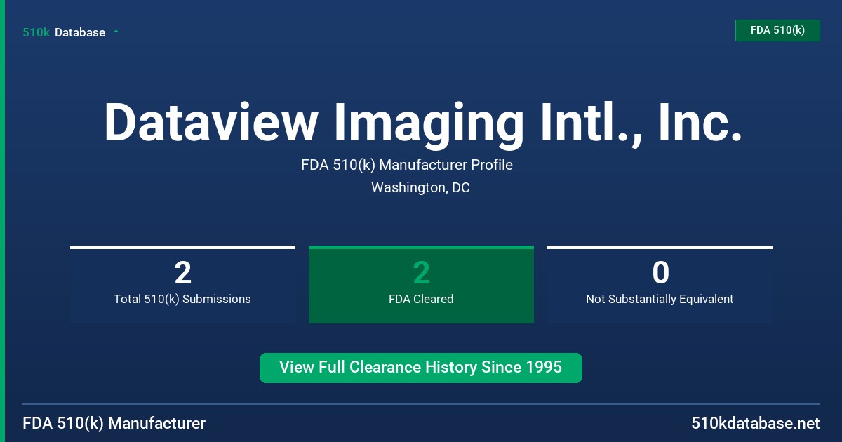 Dataview Imaging Intl., Inc. FDA 510(k) Manufacturer Profile