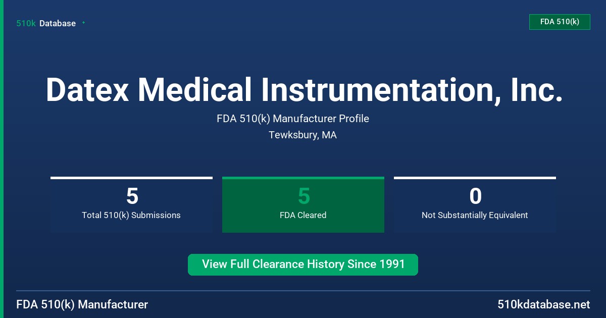 Datex Medical Instrumentation, Inc. FDA 510(k) Manufacturer Profile