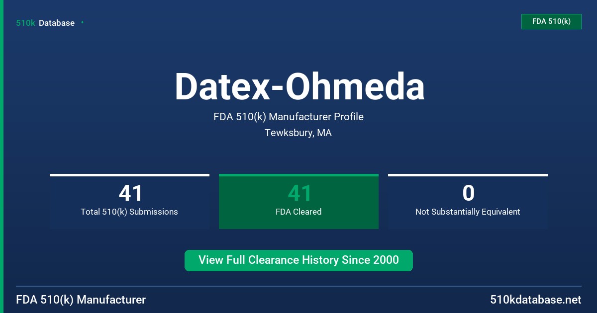 Datex-Ohmeda FDA 510(k) Manufacturer Profile