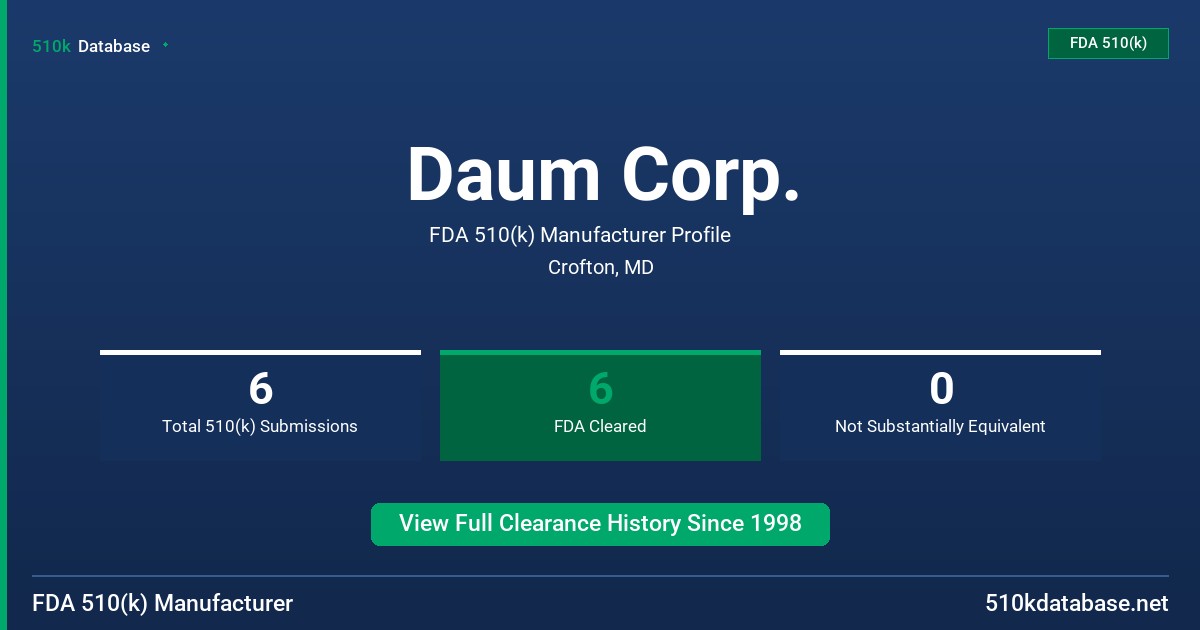 Daum Corp. FDA 510(k) Manufacturer Profile