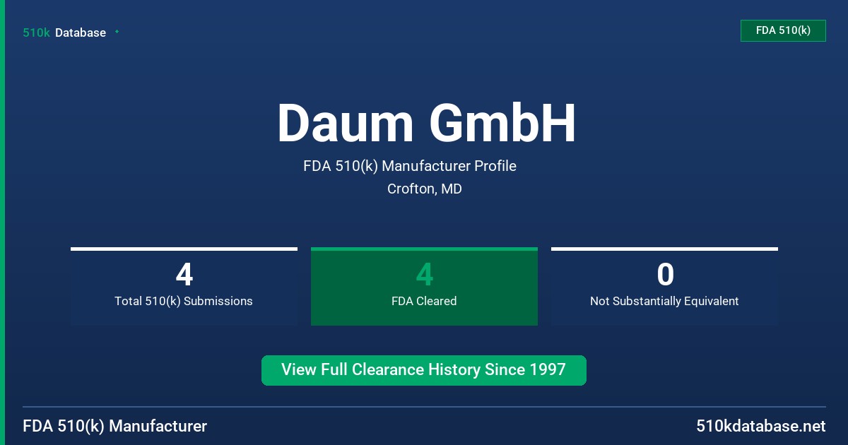 Daum GmbH FDA 510(k) Manufacturer Profile