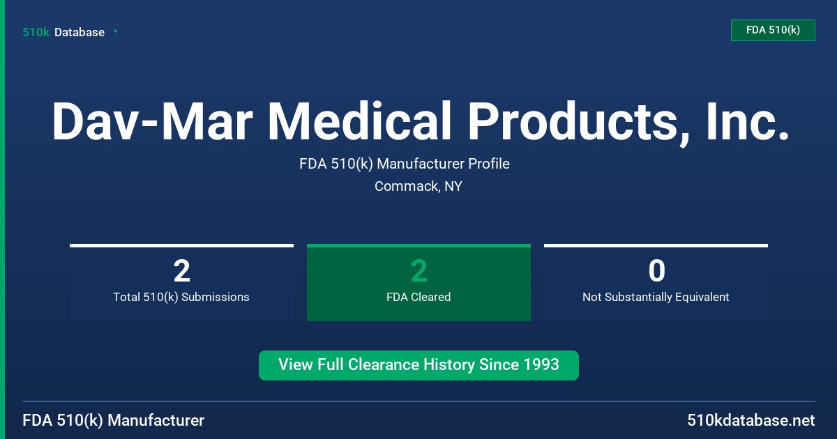 Dav-Mar Medical Products, Inc. FDA 510(k) Manufacturer Profile