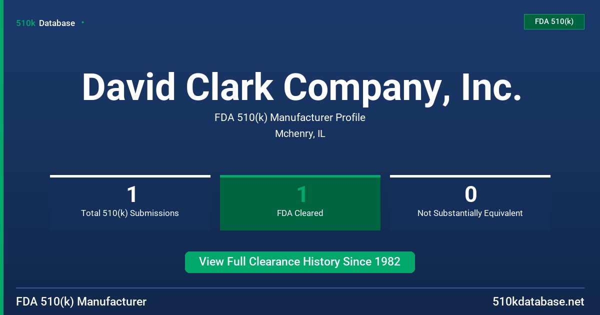 David Clark Company, Inc. FDA 510(k) Manufacturer Profile