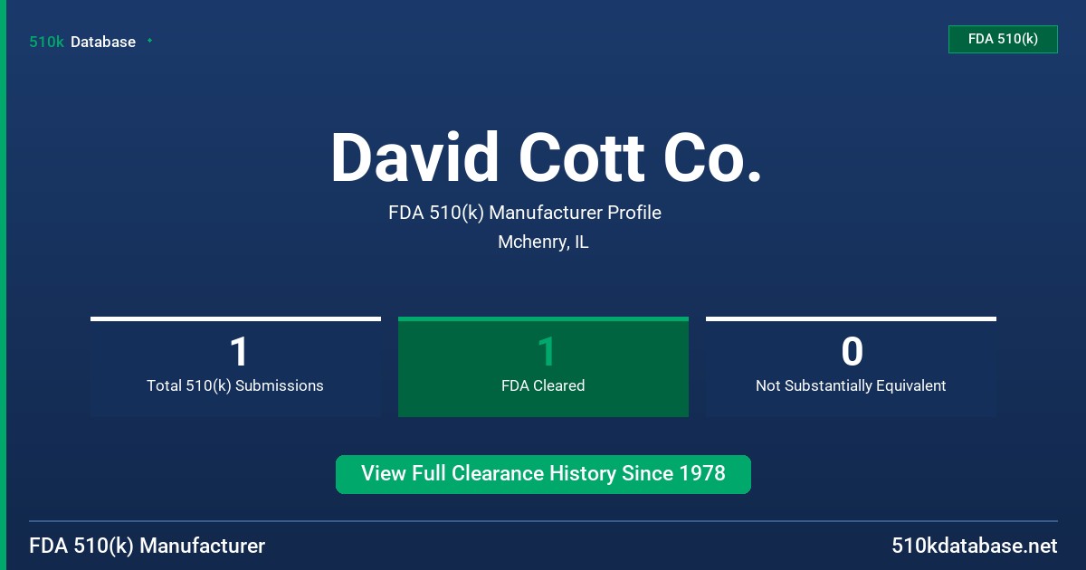 David Cott Co. FDA 510(k) Manufacturer Profile
