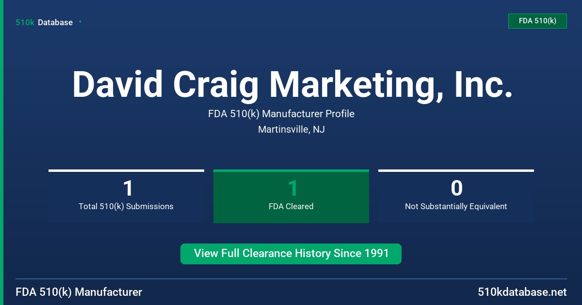 David Craig Marketing, Inc. FDA 510(k) Manufacturer Profile