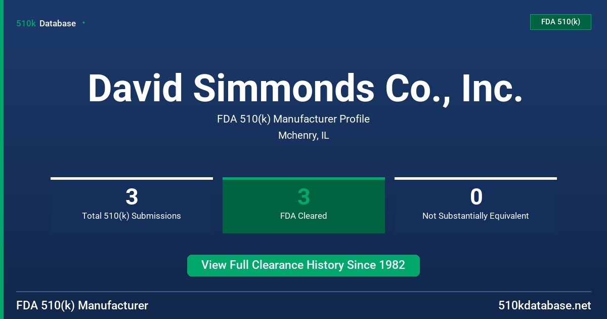 David Simmonds Co., Inc. FDA 510(k) Manufacturer Profile