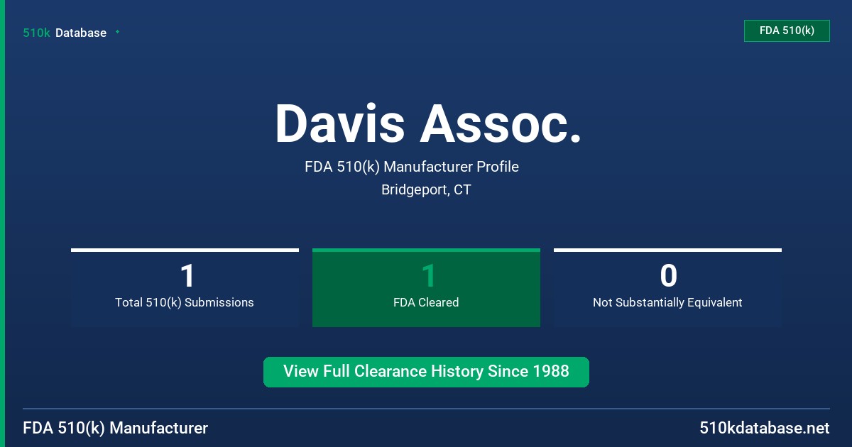 Davis Assoc. FDA 510(k) Manufacturer Profile
